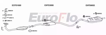 Глушитель EuroFlo FDESC18 5015B